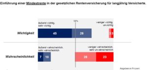 DIA-Deutschland-Trend-Umfrage-Koalitionsverhandlungen