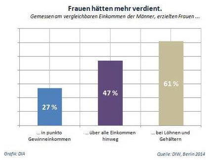 Geschlecht sterotyoes und frauen, die männerjobs suchen