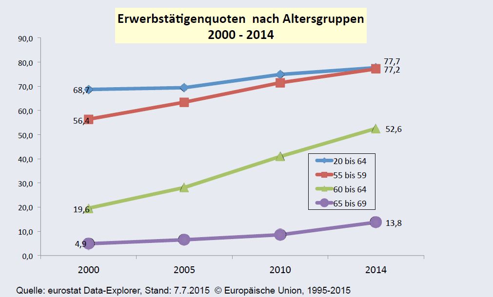 Arbeiten_im_Alter_2