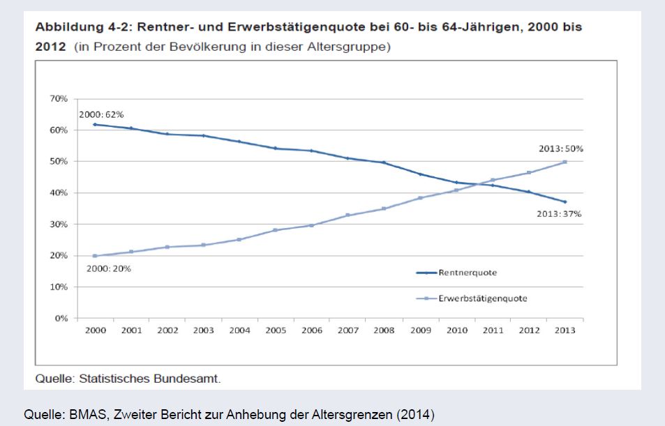 Arbeiten_im_Alter_3