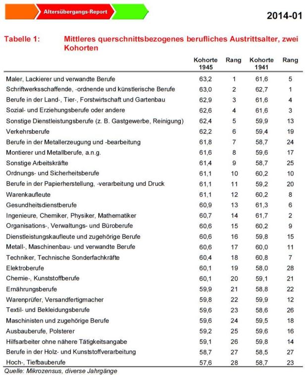 Arbeiten_im_Alter_5