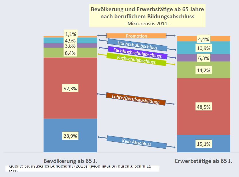 Arbeiten_im_Alter_6