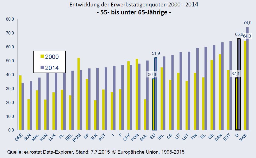 Arbeiten_im_Alter_7