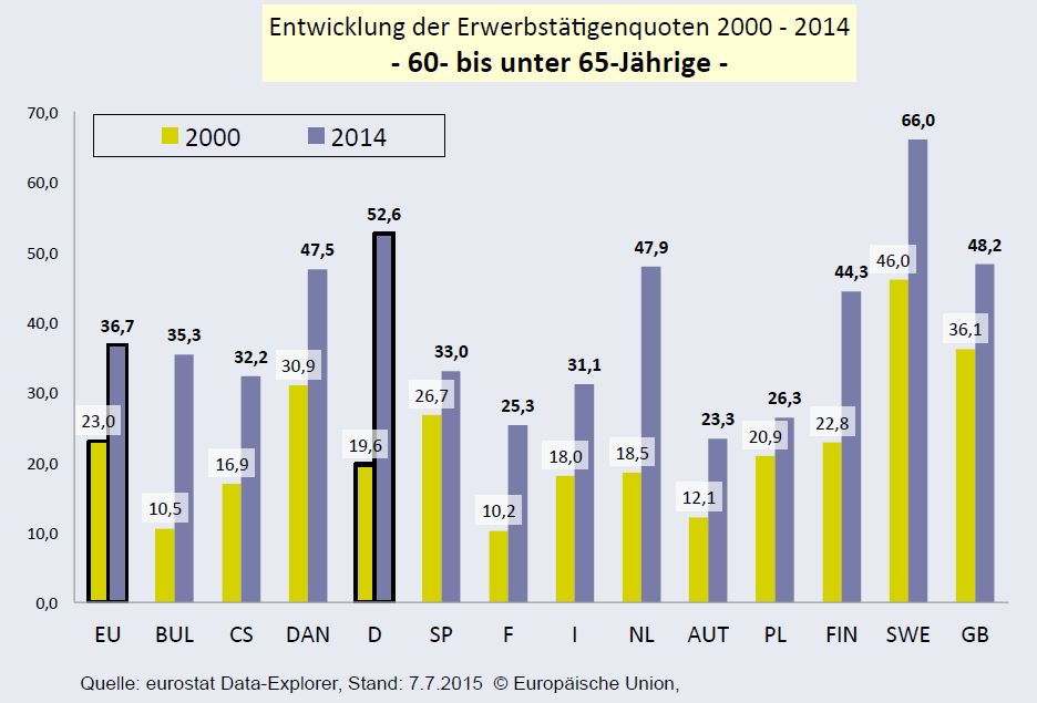 Arbeiten_im_Alter_8