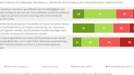 DIA-Deutschland-Trend_Erbschaftssteuer