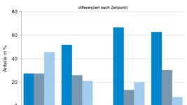 Umfang der Erwerbstaetigkeit im Alter