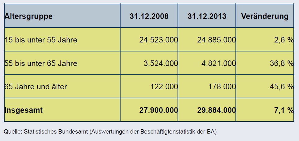 2015-08-17_Arbeiten_im_Alter_1