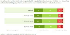Steuerentlastung für pflegende Rentner