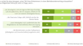 DIA-Deutschland-Trend-Betriebsrenten_Entgeltumwandlung