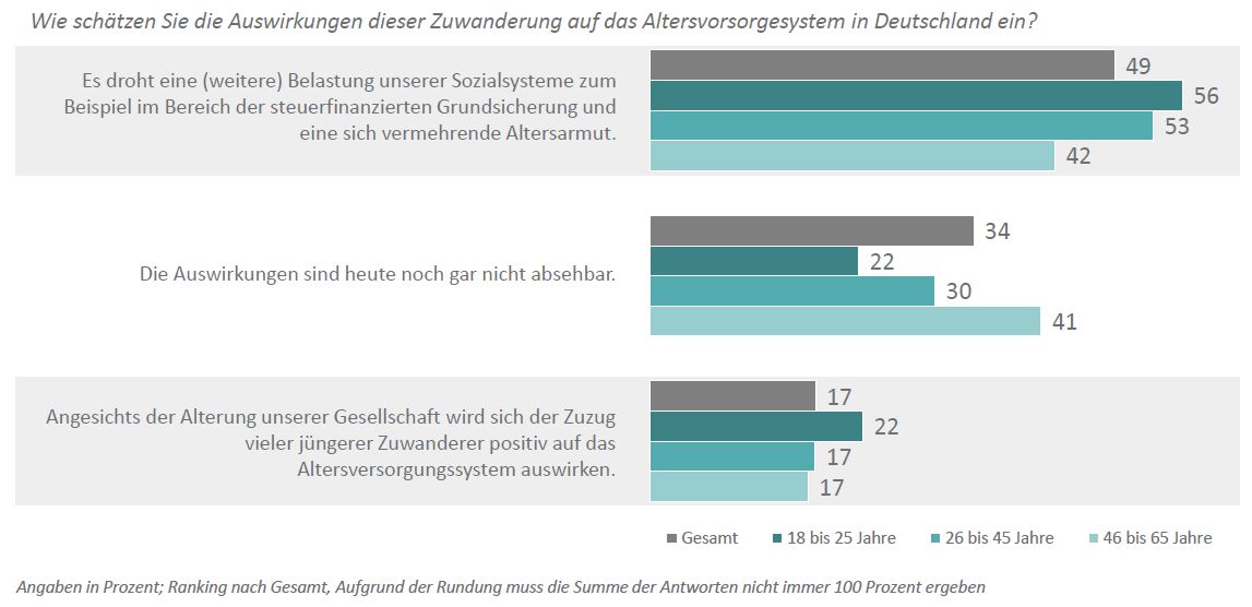 DIA-Deutschland-Trend_Flüchtlinge_Alterssicherungssysteme