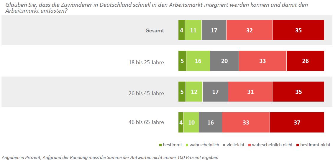 DIA-Deutschland-Trend_Flüchtlinge_Arbeitsmarkt