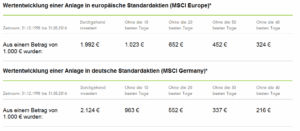 Zehn-Börsentage-entscheiden-über-Erfolg