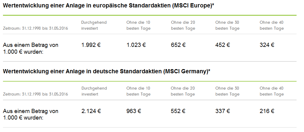 Zehn-Börsentage-entscheiden-über-Erfolg