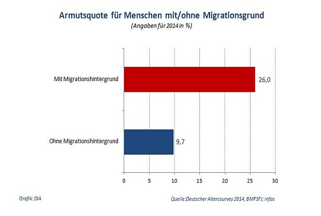 Deutscher Alterssurvey 2014: Kaum Angst vorm Älterwerden