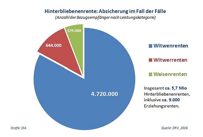 Halbwaisenrente durchschnittliche höhe