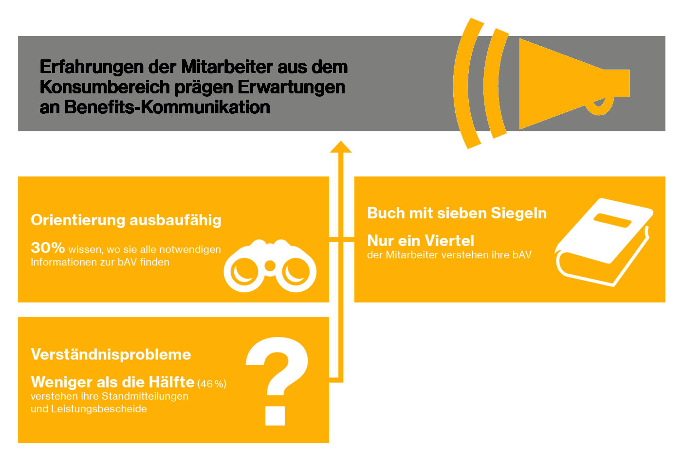 Studie zur Betriebsrente