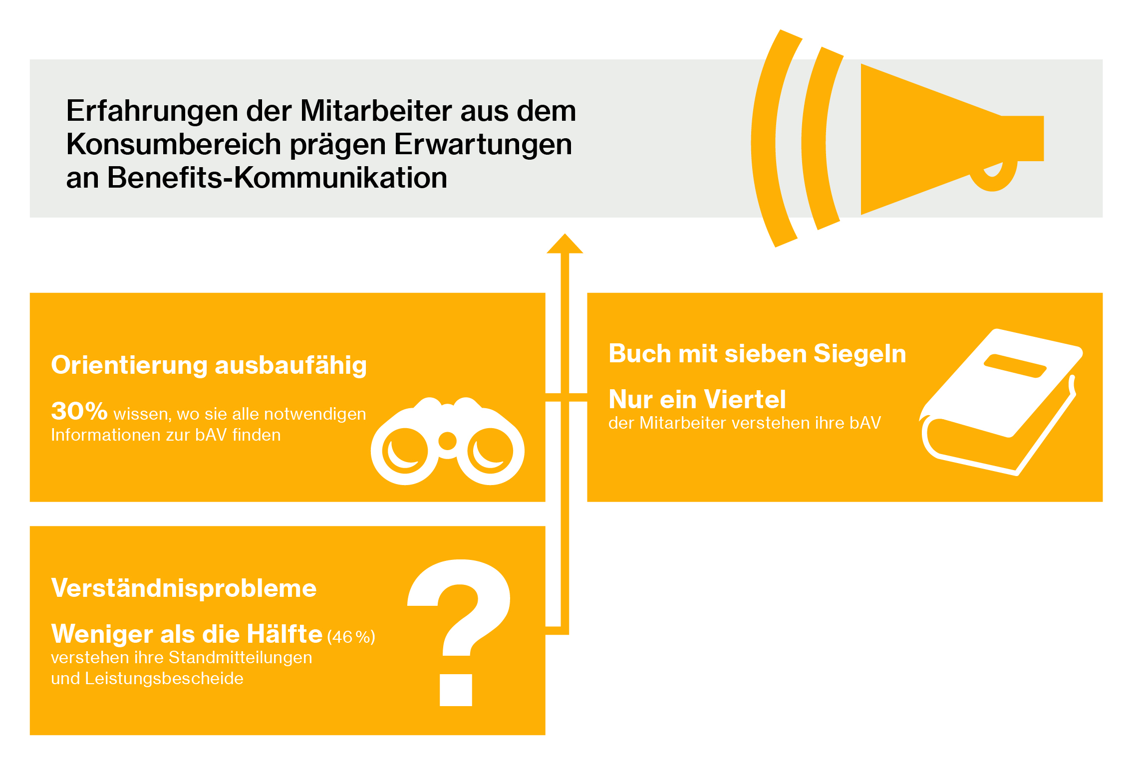 Studie zur Betriebsrente