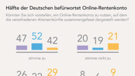 Zustimmung zu Online-Rentenkonto