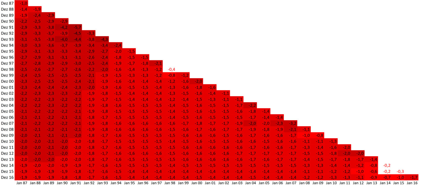 Inflationsrate Deutschland_1987-2016