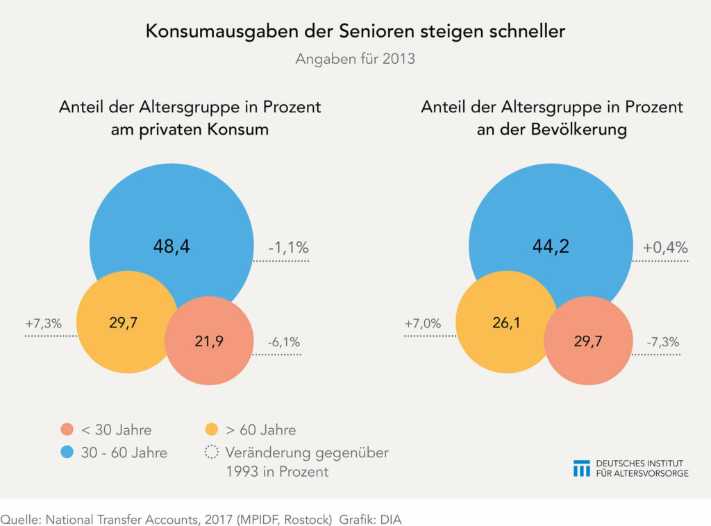 Kostenlose senioren über 60 jahre