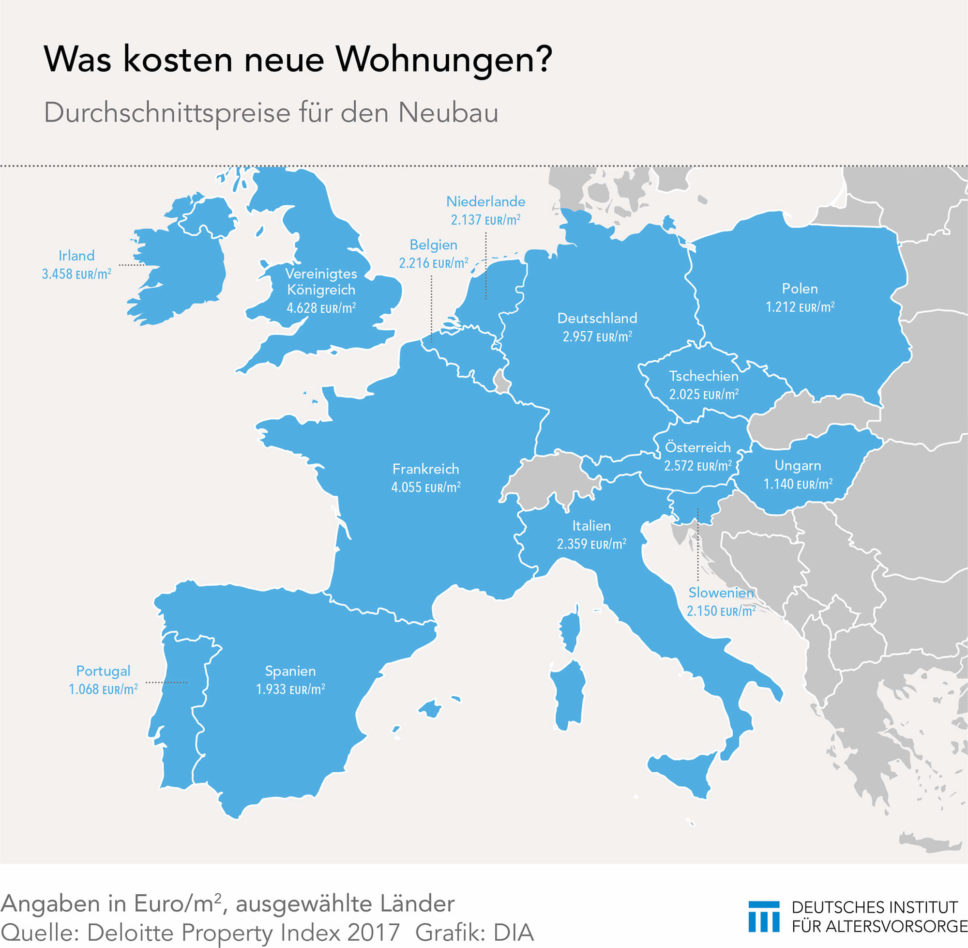 Wohnungspreise in Europa