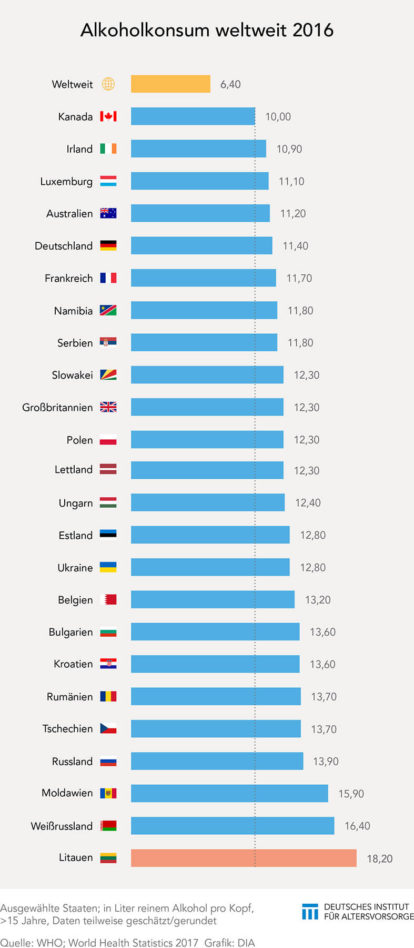 Alkoholkonsum