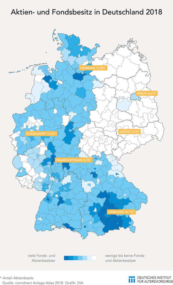 Aktien- und Fondsbesitz in Deutschland 2018