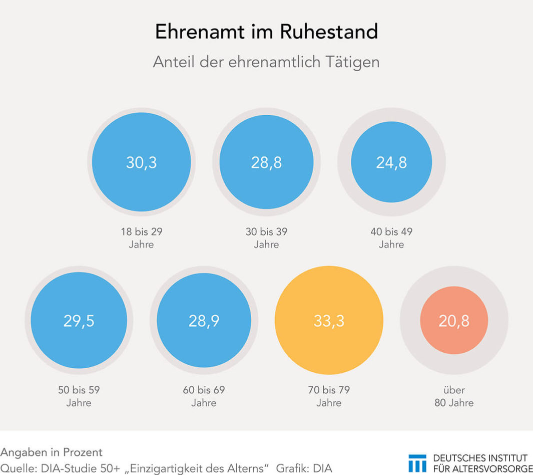 Ehrenamt im Ruhestand