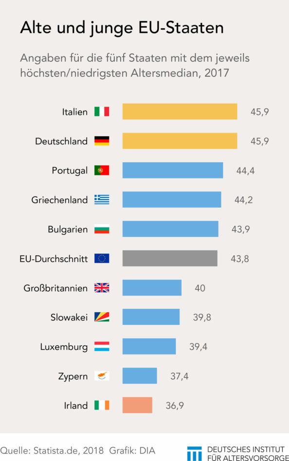 Alte und junge EU-Staaten