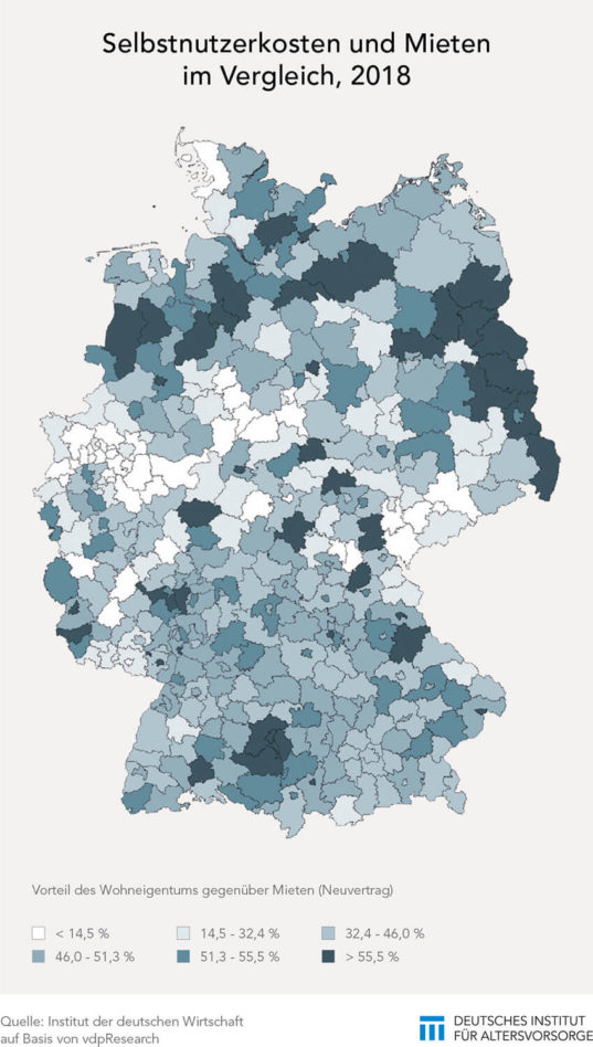 Wer wohnt preiswerter: Käufer oder Mieter?