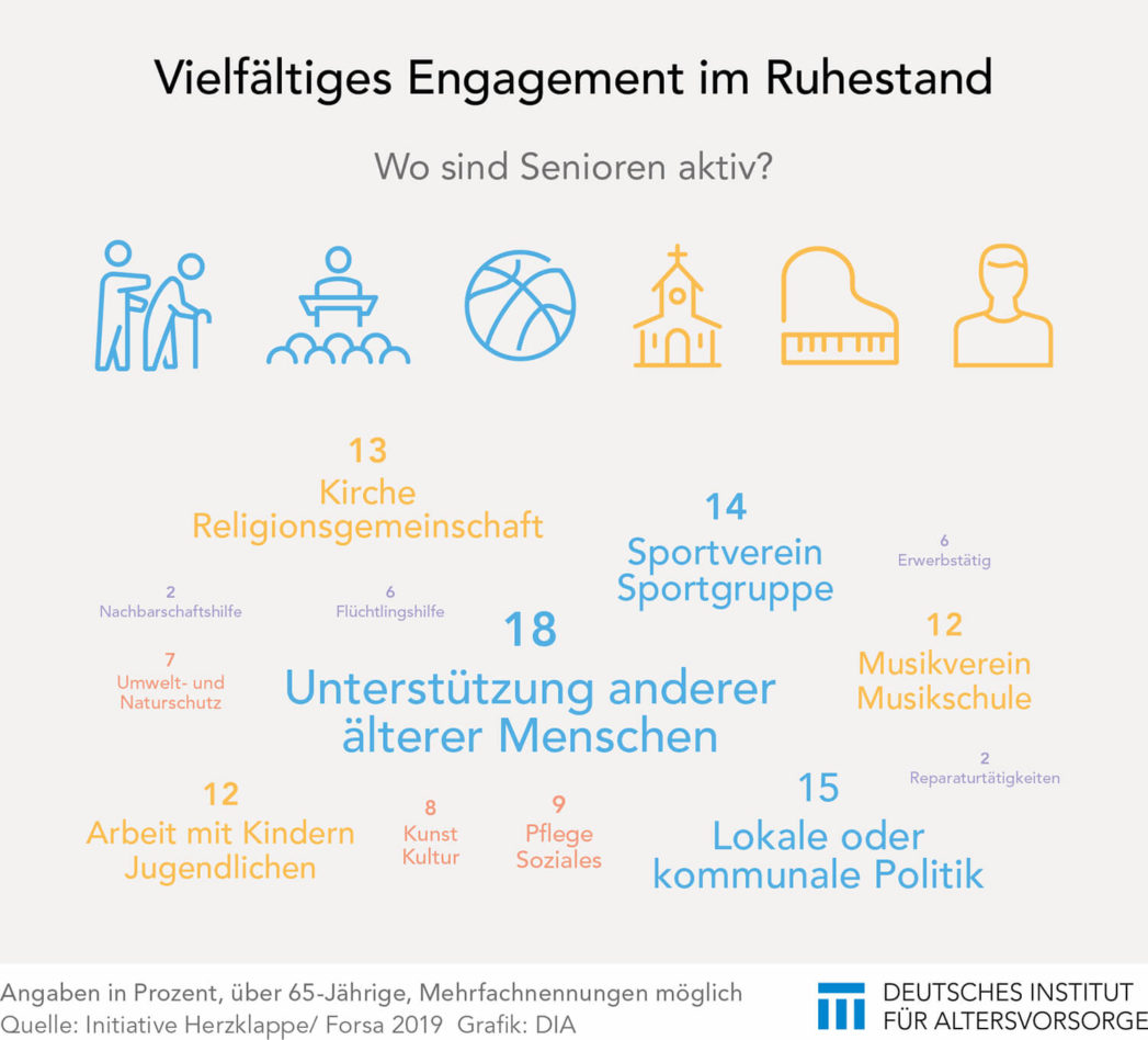 Engagement von Senioren