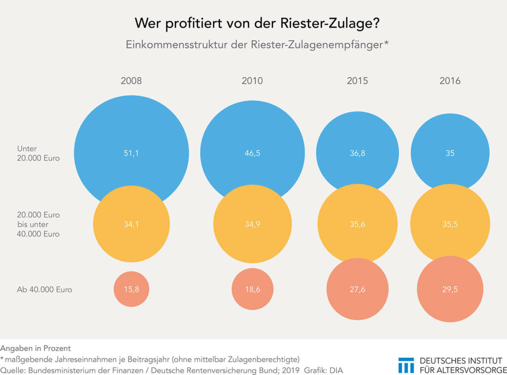 Singlebörsen die für frauen kostenlos sind
