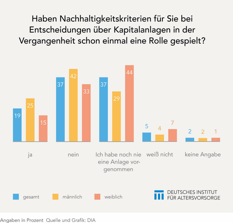 Nachhaltigkeit