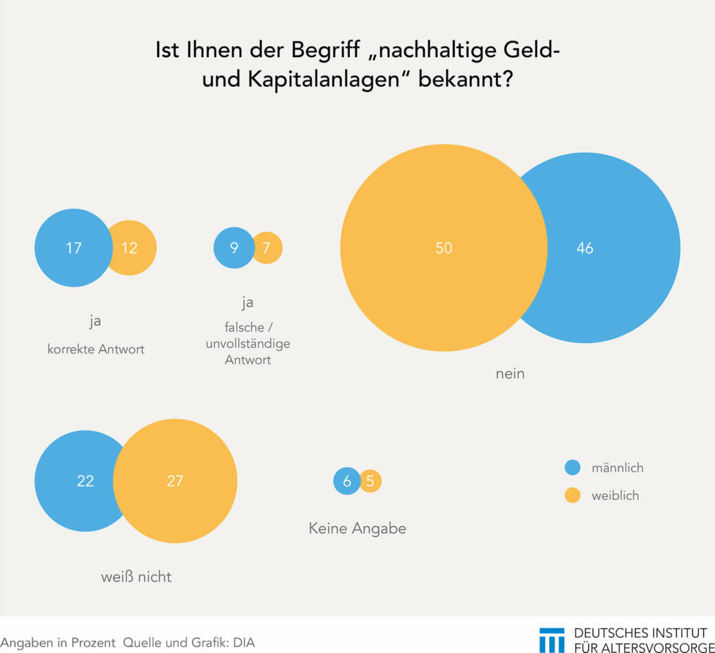 Nachhaltigkeit