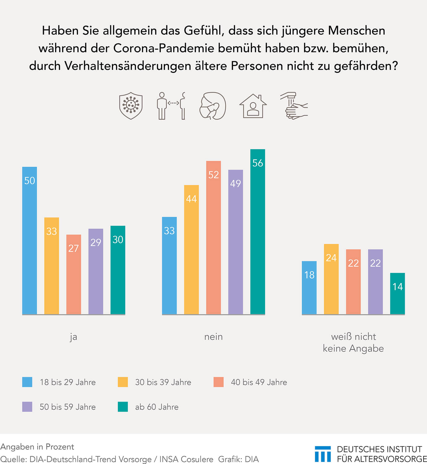 Verhalten in der Corona-Pandemie