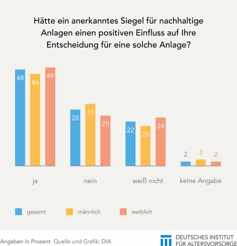 Nachhaltigkeitssiegel