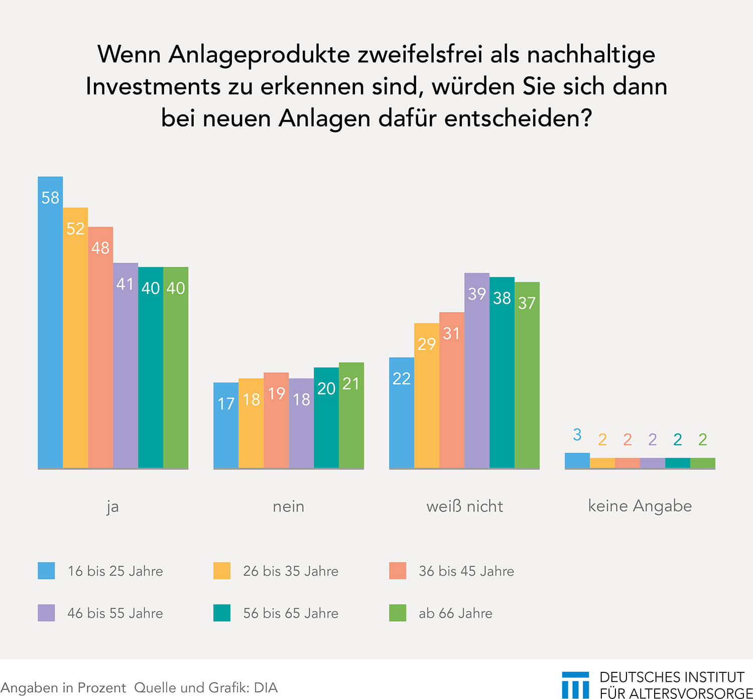 nachhaltige Kapitalanlagen