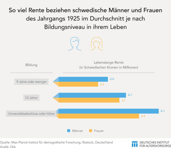 Rentensystem Schweden Vor- Und Nachteile